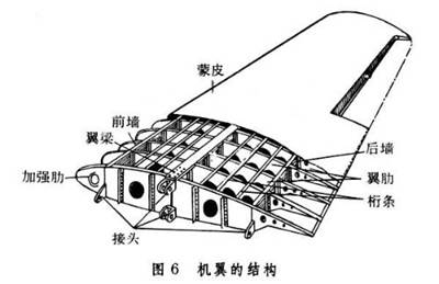 飛機機翼的結構
