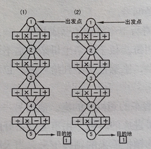 闖關(guān)答案