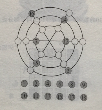 排數字