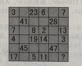 補數字
