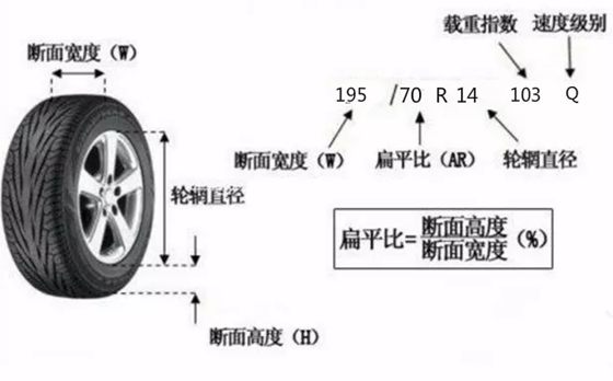 輪胎上數(shù)字的含義
