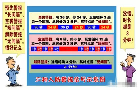 918為什么要拉防空警報,防空警報響是什么意思