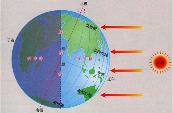 地球?yàn)槭裁词菆A的,為什么地面是平的