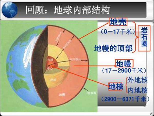 地球內部結構