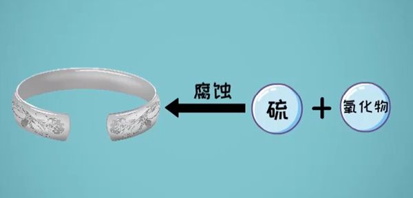 為什么戴在身上的銀飾會(huì)變黑,銀飾變黑的原因
