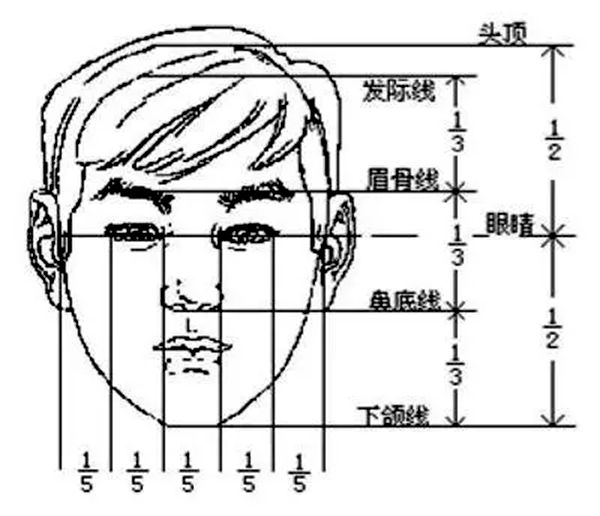 發(fā)際線為什么會(huì)后移,發(fā)際線后移該怎么辦