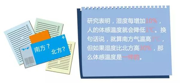 為什么南方的冬天比北方冷,濕冷和干冷的哪個(gè)更冷