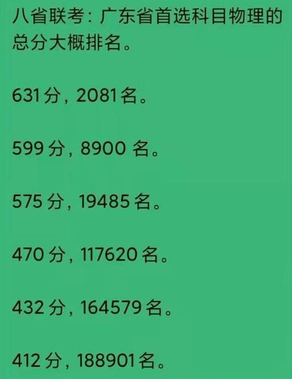 2021廣東八省聯(lián)考成績查詢?nèi)肟?廣東八省聯(lián)考成績什么時(shí)候出