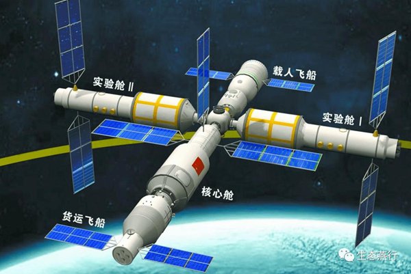 中國空間站結(jié)構(gòu)圖