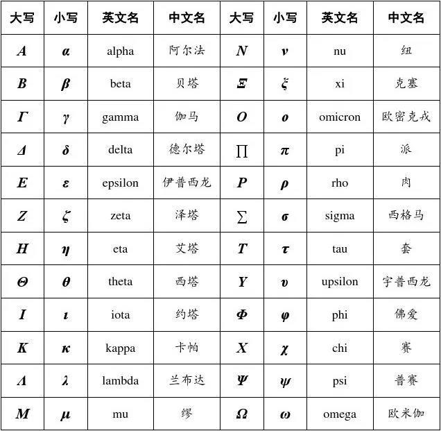 為什么叫德爾塔病毒,德爾塔和新冠病毒有什么區別