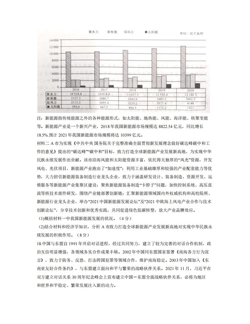 2022年八省聯(lián)考政治試卷第6頁