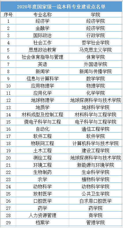 吉林大學錄取分數(shù)線2022是多少分（含2020-2022歷年分數(shù)線）