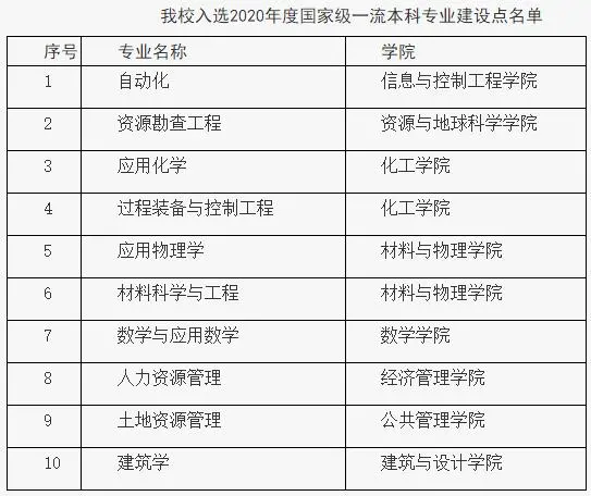 中國礦業(yè)大學(xué)錄取分?jǐn)?shù)線2022是多少分（含2020-2022歷年分?jǐn)?shù)線）