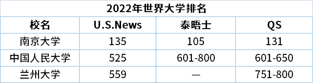 為什么要退出世界大學(xué)排名,有哪些高校退出國際大學(xué)排名
