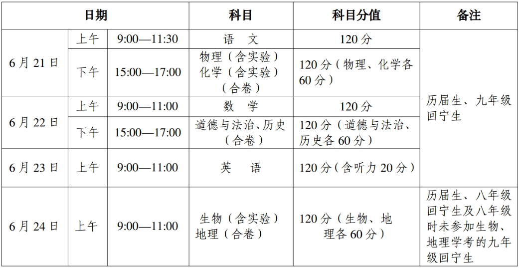 2022年山西中考時間安排表,山西中考2022具體時間