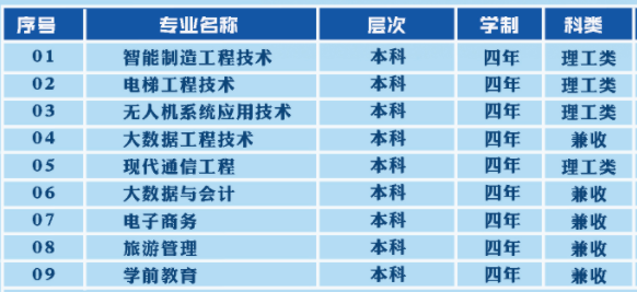 新疆天山職業(yè)技術(shù)大學(xué)是幾本,新疆天山職業(yè)技術(shù)大學(xué)怎么樣