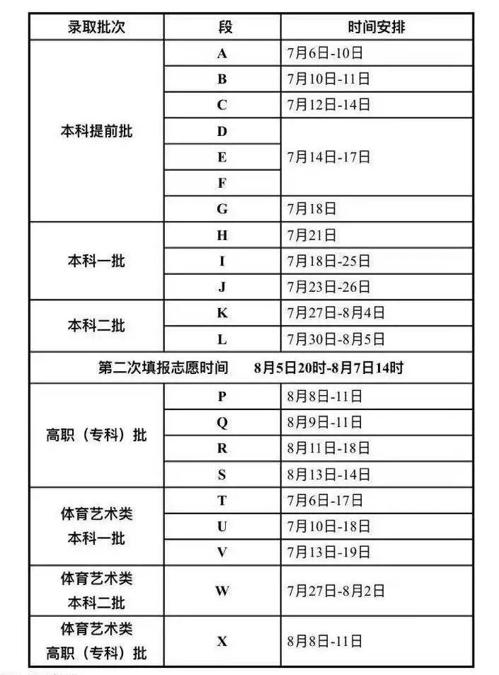 2022年甘肅高考錄取查詢時間,甘肅高考錄取查詢入口及方式