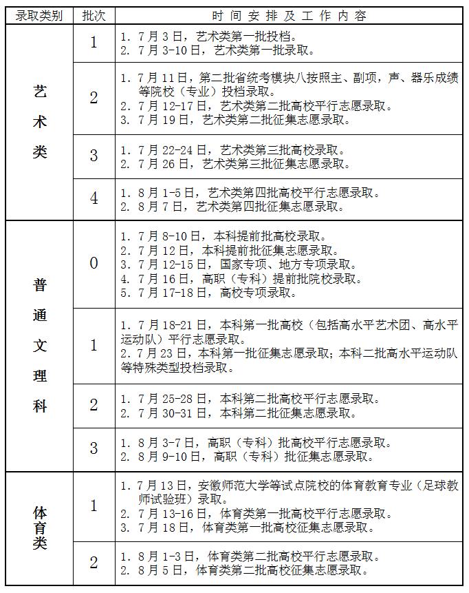 2022年安徽高考錄取查詢時間,安徽高考錄取查詢入口及方式