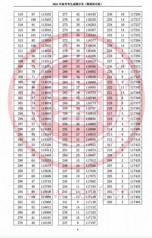 2021福建高考一分一段表（物理類(lèi)+歷史類(lèi)）