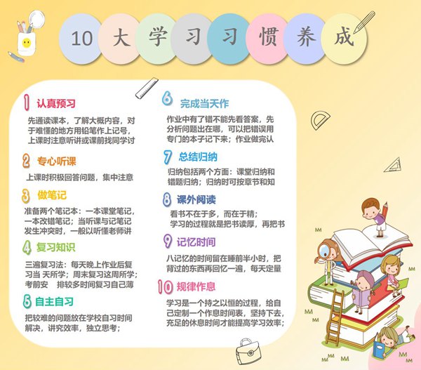 學(xué)習(xí)方法和學(xué)習(xí)習(xí)慣的培養(yǎng)方法有哪些