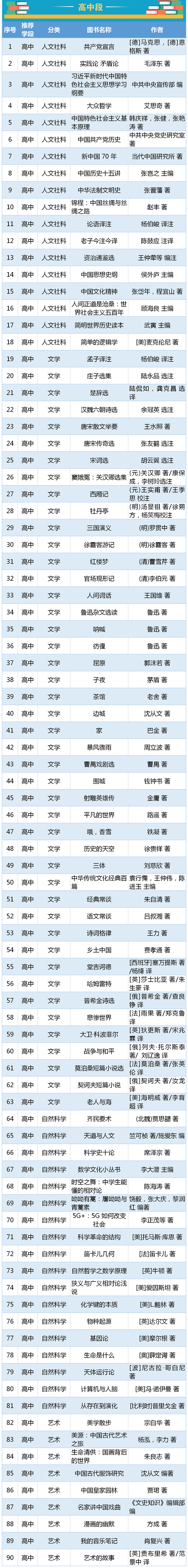 高中各年級暑假學(xué)習(xí)計劃匯總表,高中生暑假學(xué)習(xí)計劃表