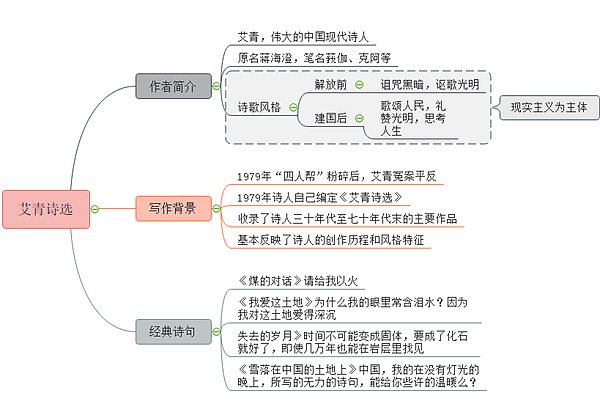 《艾青詩(shī)選》讀書筆記摘抄,艾青詩(shī)選好詞好句及感悟賞析