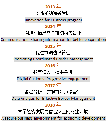 國際海關日是幾月幾日,國際海關日主題是什么？