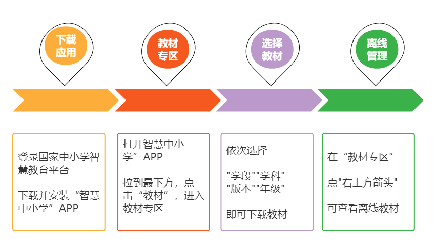 2022新插圖人教版六年級上冊數學電子課本教材官方下載入口及步驟