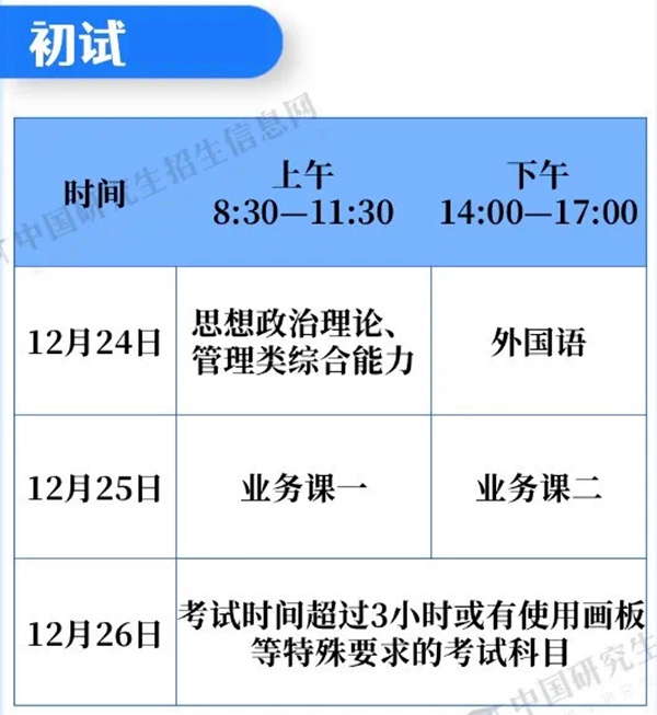 2023年考研時(shí)間和具體安排一覽(時(shí)間+科目安排)