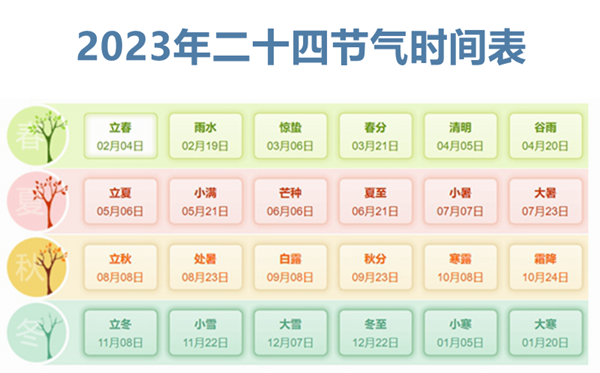 2023年三九天時間表,今年三九天的起止時間表