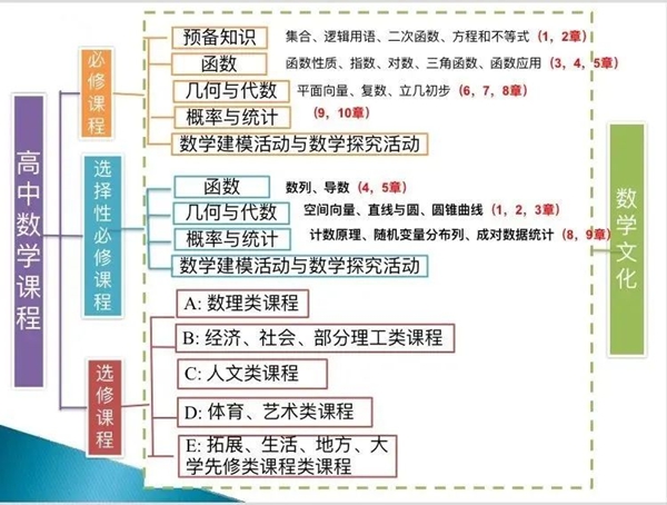 新人教版高中數(shù)學(xué)A版和B版對(duì)比表