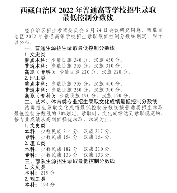2022年西藏蒙授高考分數(shù)線一覽表（一本、二本、專科）