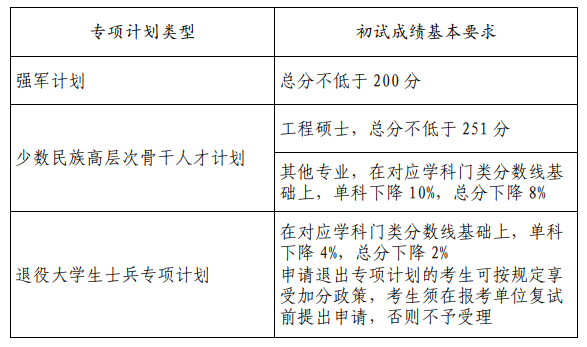 2023年山東大學研究生分數(shù)線,山東大學考研分數(shù)線（含2022-2023年）