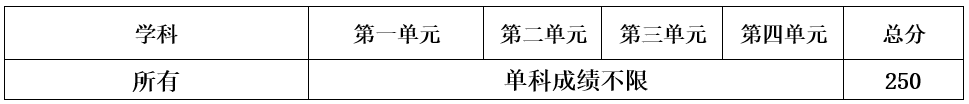 2023年電子科技大學研究生分數(shù)線,電子科技大學考研分數(shù)線（含2022-2023年）
