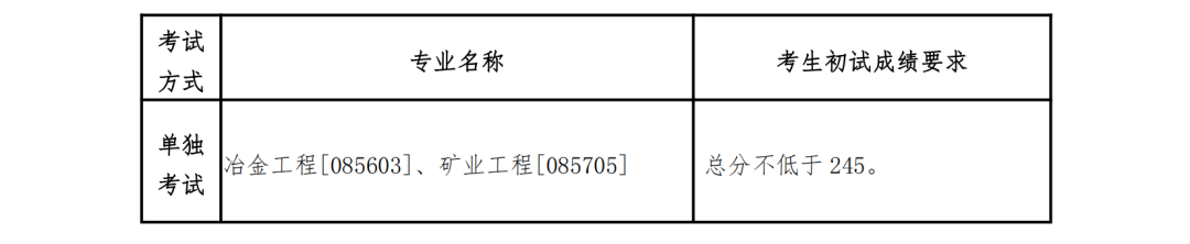 2023年東北大學研究生分數線,東北大學考研分數線（含2022-2023年）
