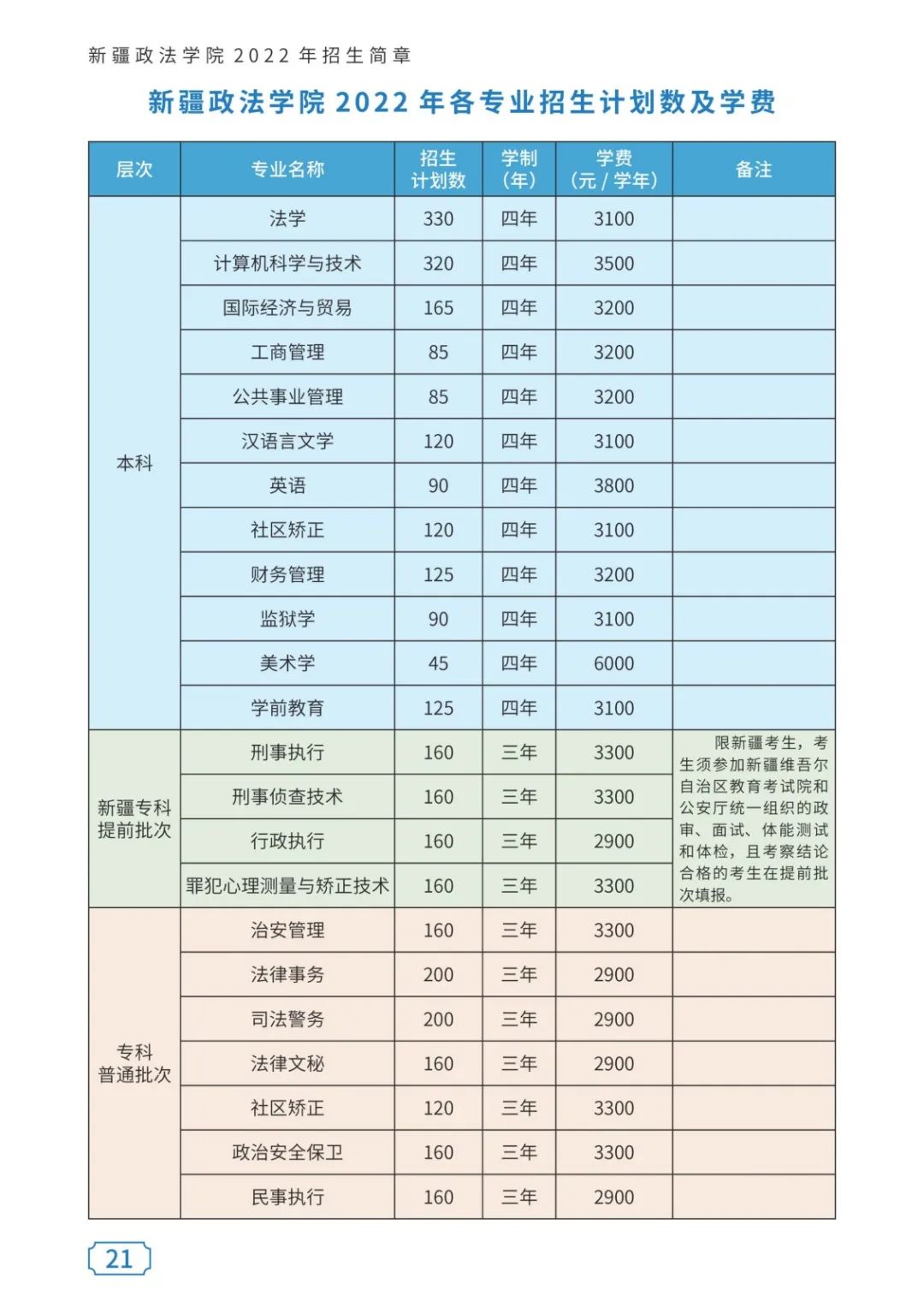 2023年新疆政法學院各省招生計劃及各專業招生人數是多少