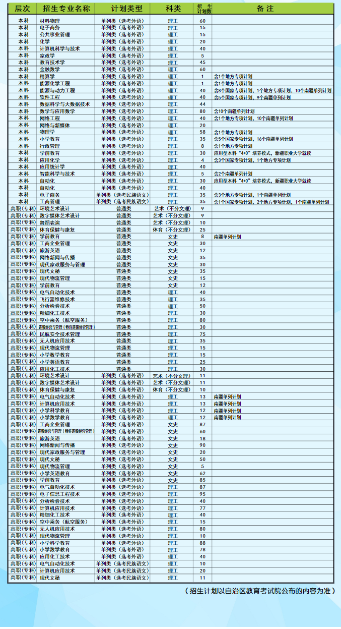 2023年昌吉學院各省招生計劃及各專業招生人數是多少
