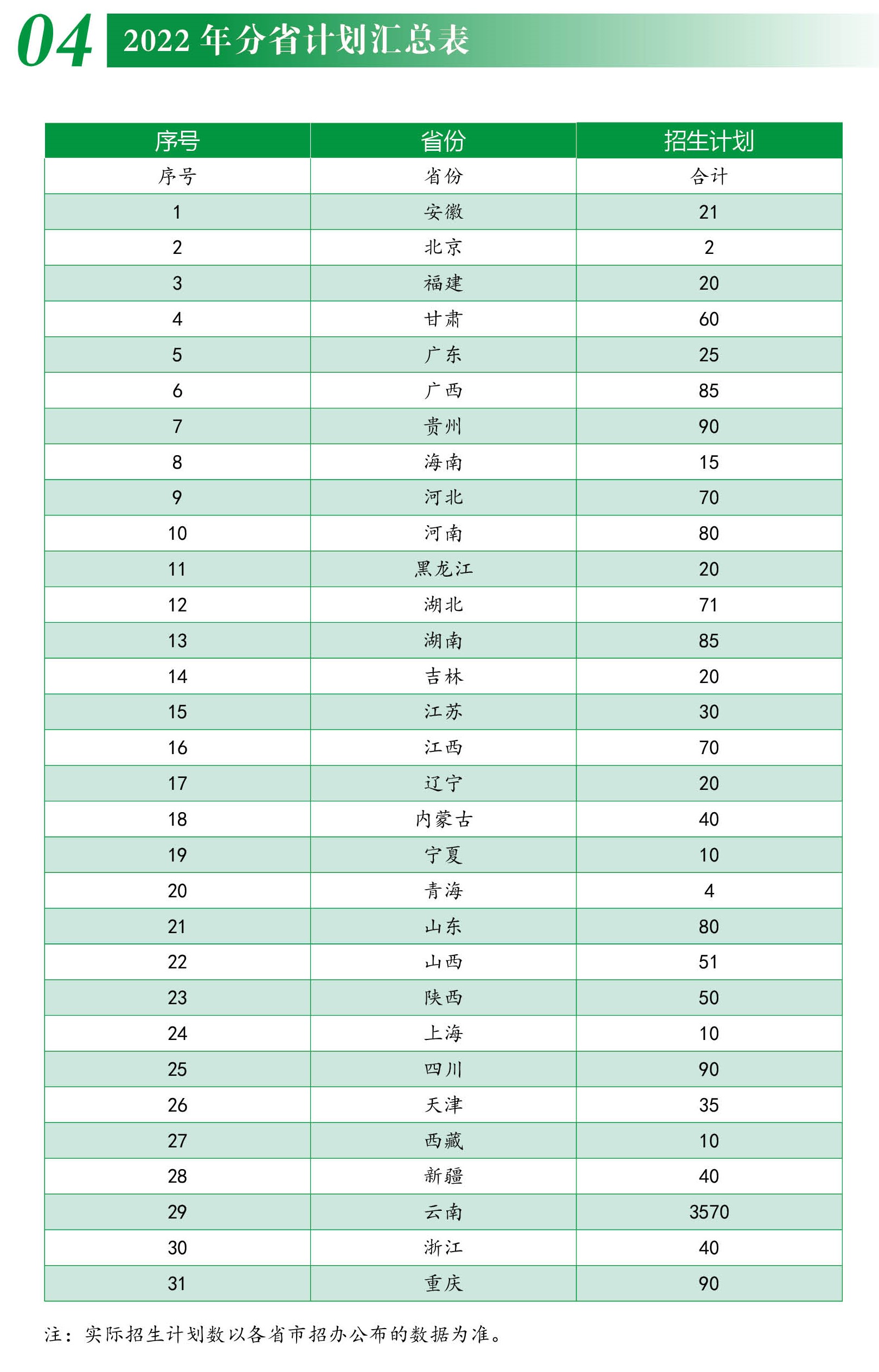 2023年西南林業大學各省招生計劃及各專業招生人數是多少