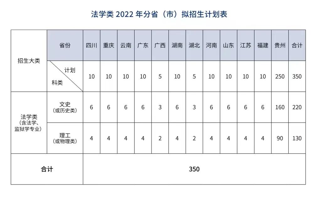 2023年貴州警察學院各省招生計劃及各專業招生人數是多少