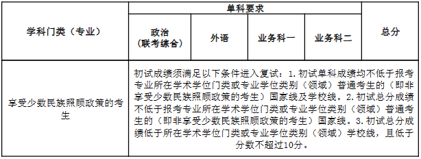 2023年南開大學(xué)研究生分?jǐn)?shù)線,南開大學(xué)考研分?jǐn)?shù)線（含2022-2023年）