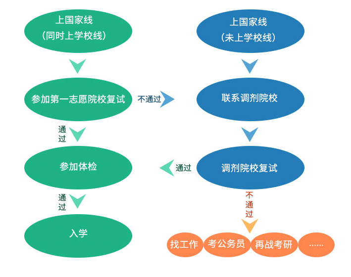 2023年研考國(guó)家線發(fā)布！（附：歷年考研國(guó)家分?jǐn)?shù)線一覽表）