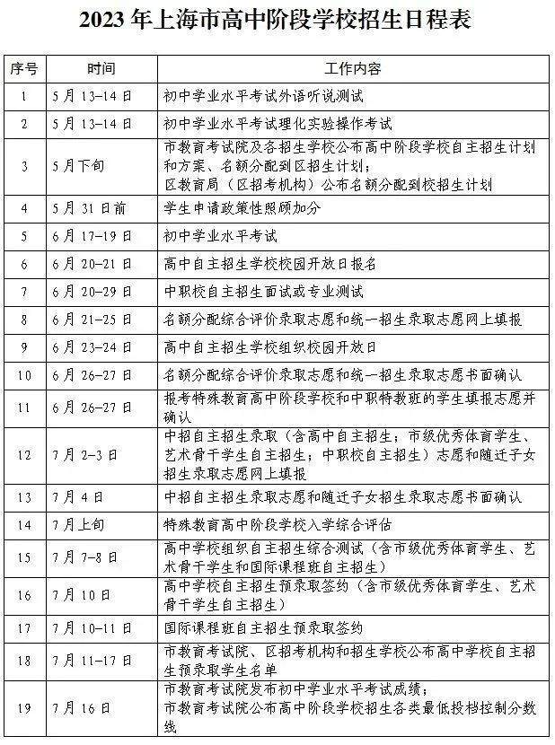 2023年上海中考成績(jī)查詢?nèi)肟诰W(wǎng)站,上海招考熱線官網(wǎng)