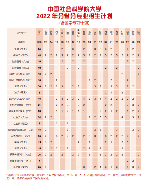 2023年中國社會科學院大學各省招生計劃及各專業招生人數是多少