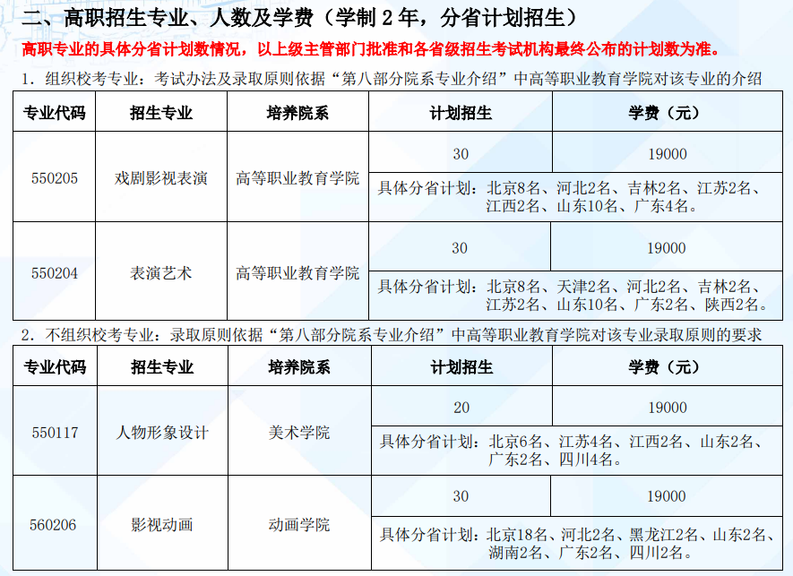 2023年北京電影學(xué)院各省招生計(jì)劃及各專(zhuān)業(yè)招生人數(shù)是多少