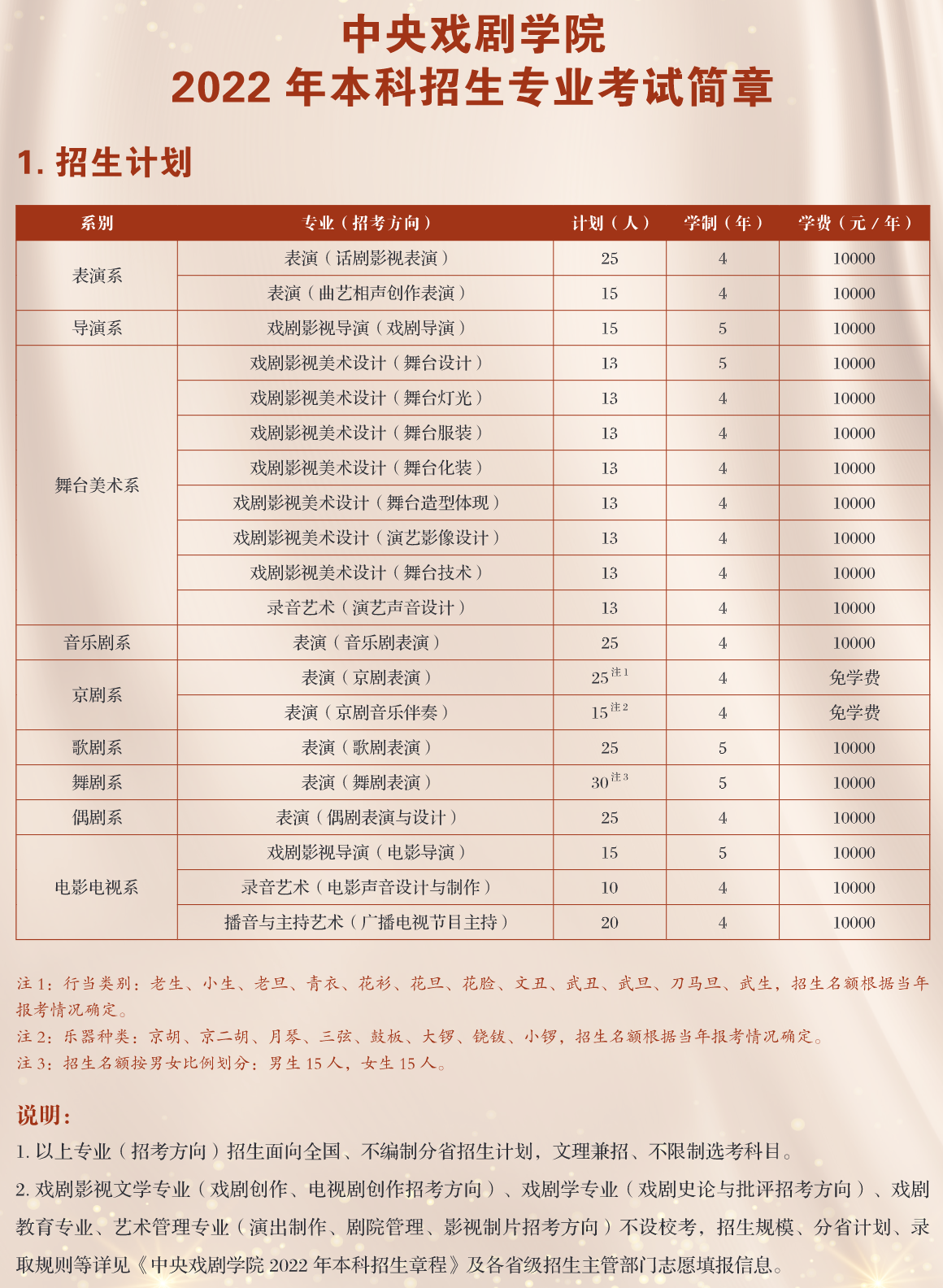 2023年中央戲劇學院各省招生計劃及各專業招生人數是多少