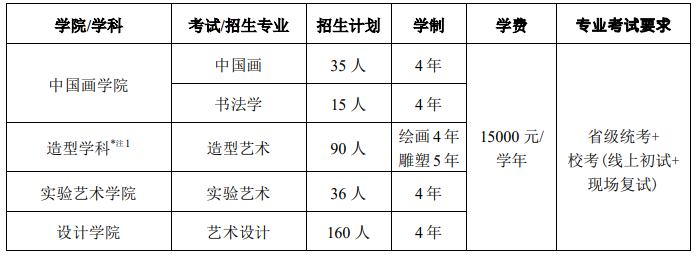2023年中央美術(shù)學(xué)院各省招生計(jì)劃及各專業(yè)招生人數(shù)是多少