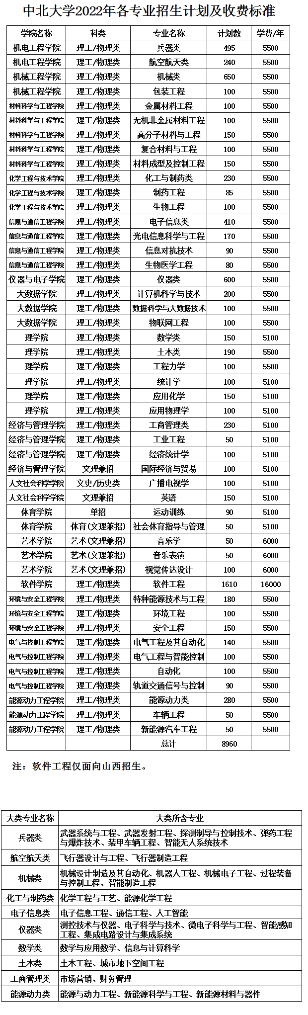 2023年中北大學各省招生計劃及各專業招生人數是多少
