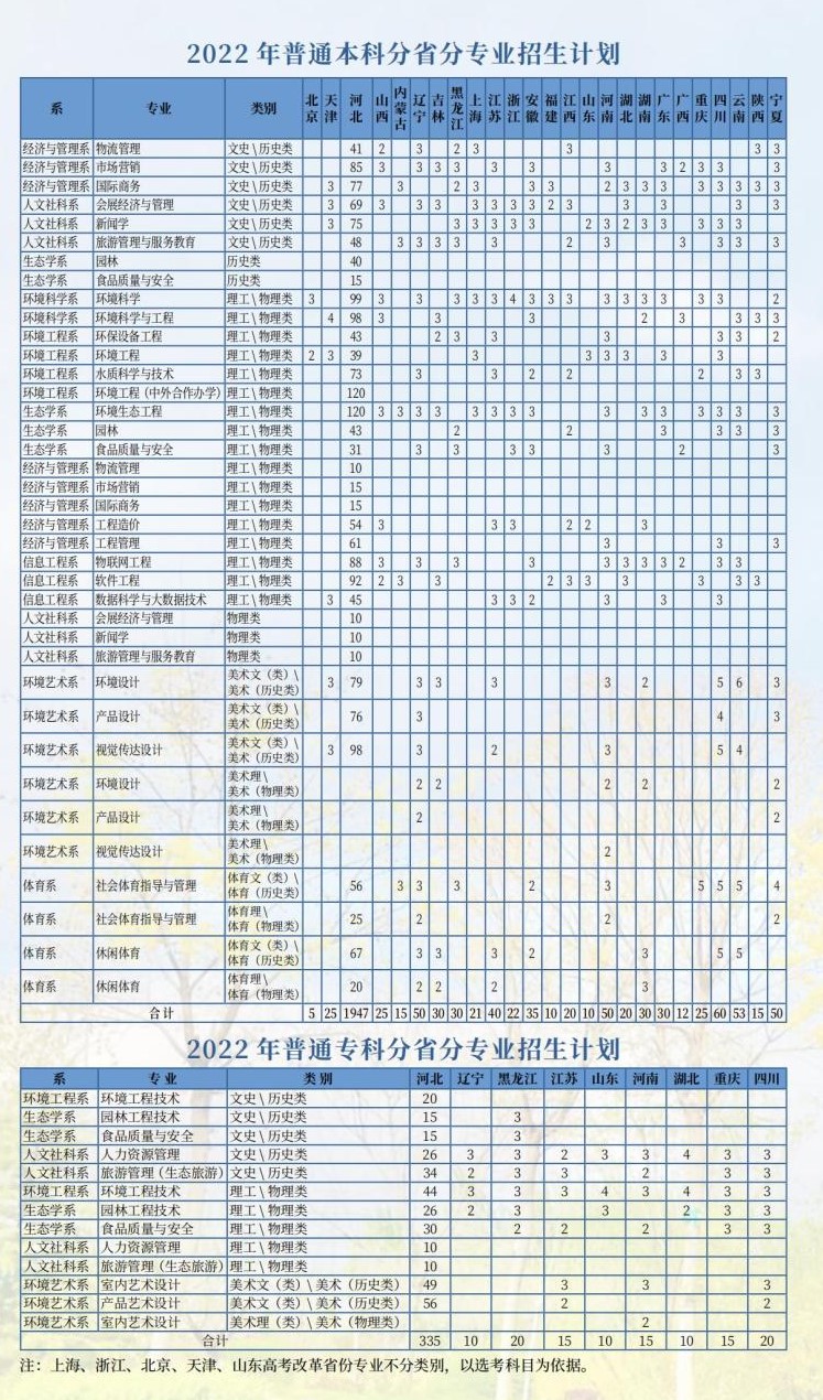 2023年河北環境工程學院各省招生計劃及各專業招生人數是多少