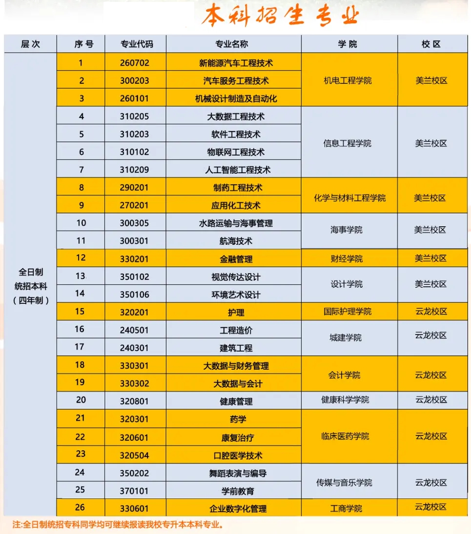 海南科技職業大學是幾本一本還是二本,海南科技職業大學怎么樣？