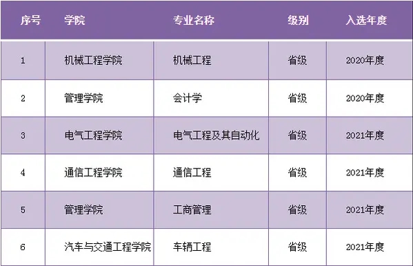 廣州城市理工學院是幾本一本還是二本,廣州城市理工學院怎么樣？